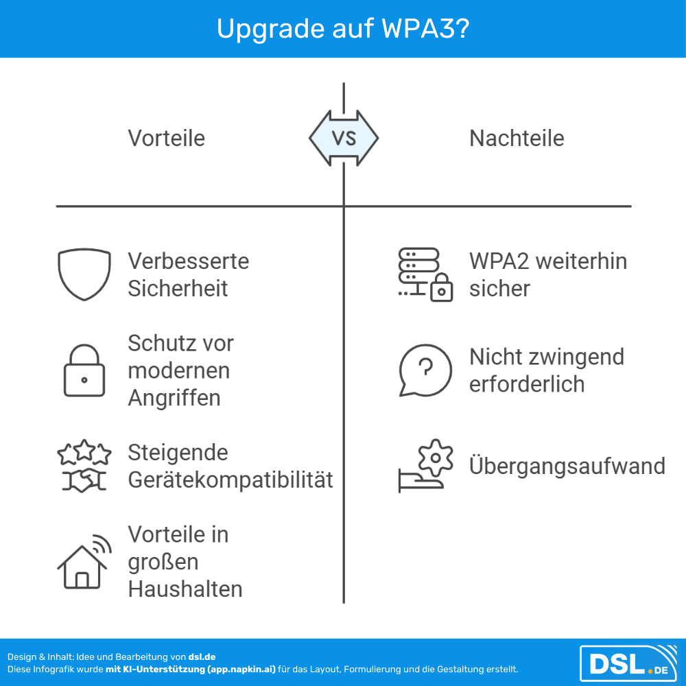 WPA3 Vor und Nachteile